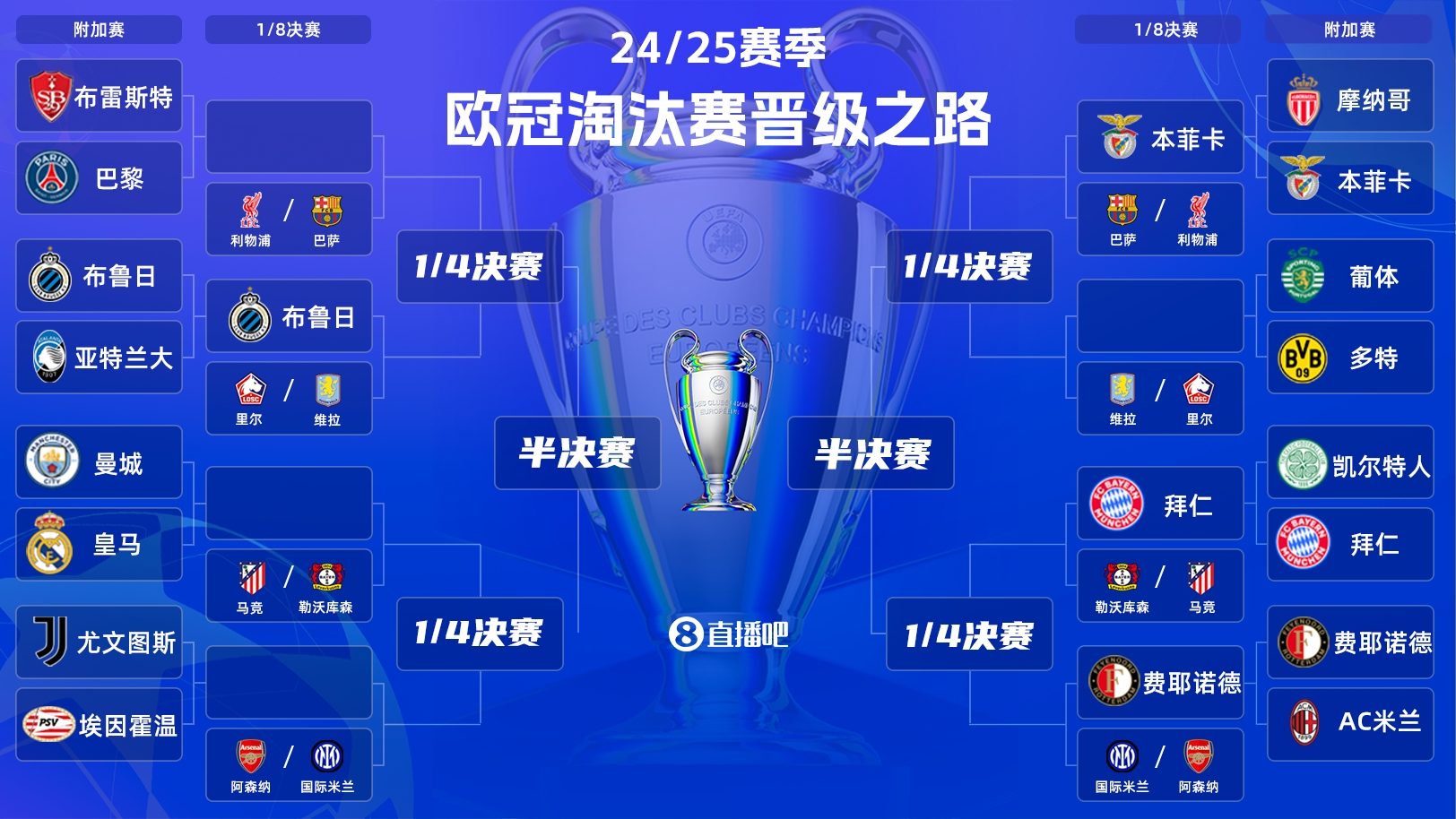 埃贝尔：1/8决赛更想抽马竞而不是药厂，希望在欧战交手国外球队